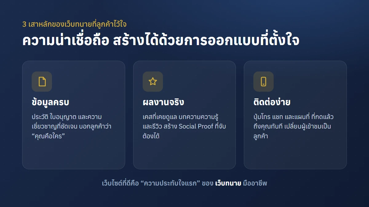 3 เสาหลักของเว็บทนายที่น่าเชื่อถือ ได้แก่ ข้อมูลครบ ผลงานจริง และติดต่อง่าย
