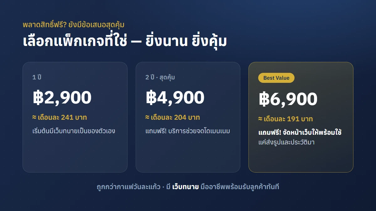 ตารางราคาแพ็กเกจเว็บไซต์ทนายความ TanaiPro แบบ 1 ปี 2 ปี และ 3 ปี